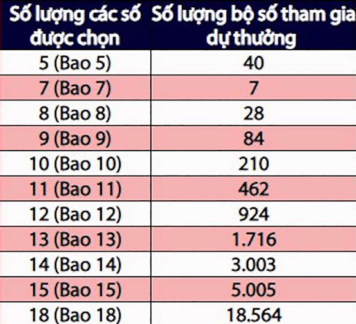 Hình ảnh minh họa các lựa chọn chơi bao đối với sản phẩm Mega 6/45 và Power 6/55.