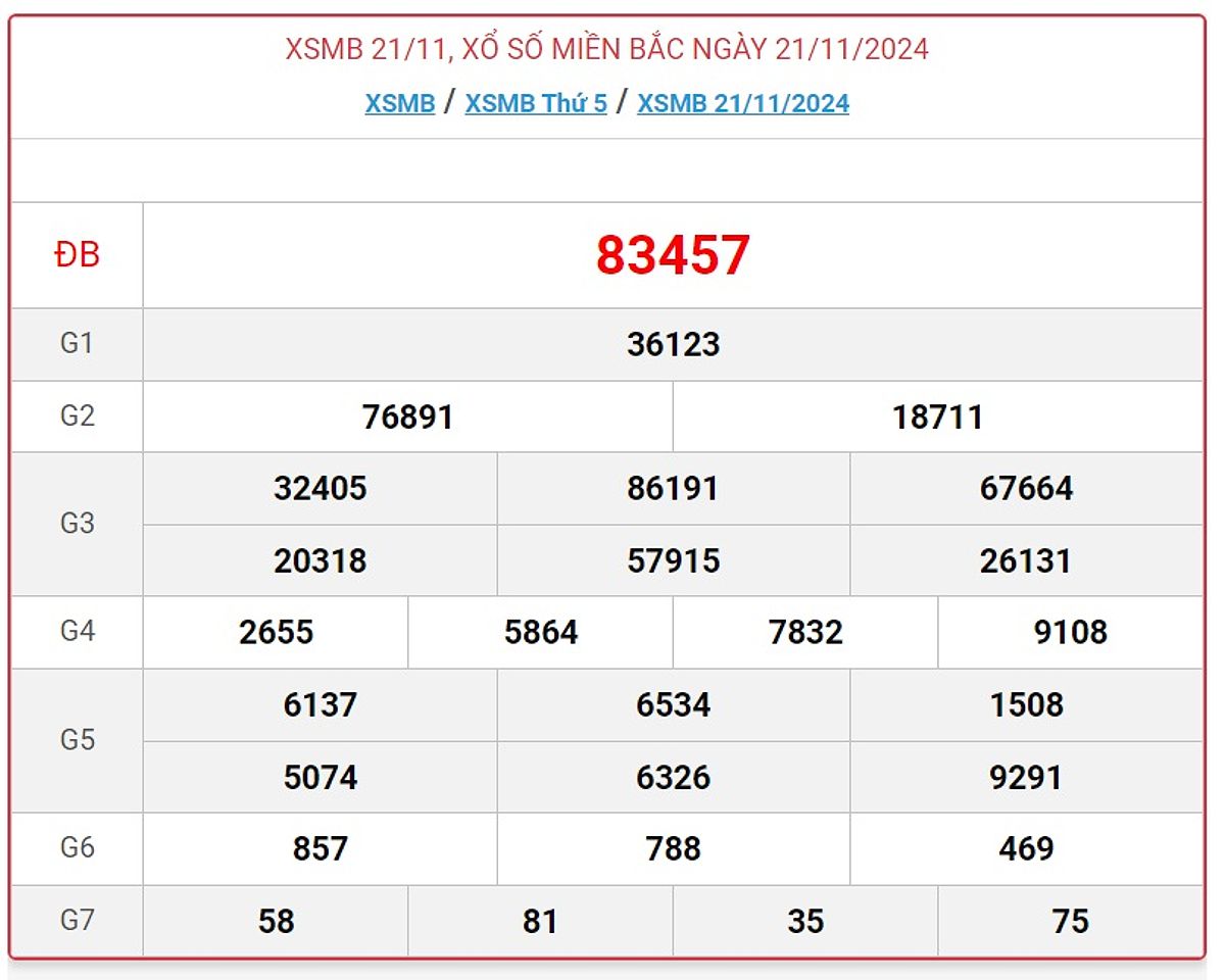 Kết quả xổ số miền Bắc ngày 21/11/2024 - KQXSMB ngày 21/11.