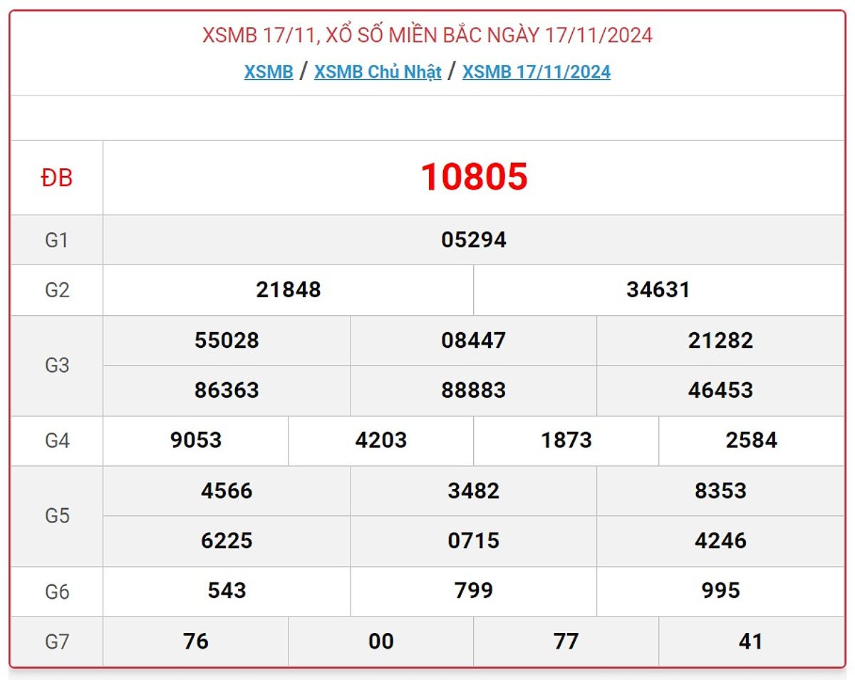 Thống kê loto gan