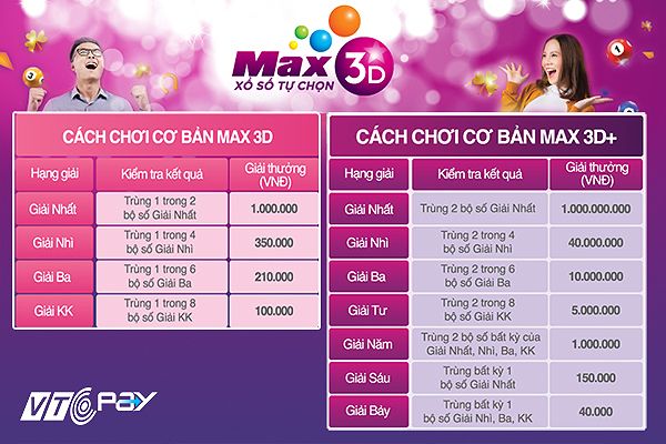 Xổ số Max 4D